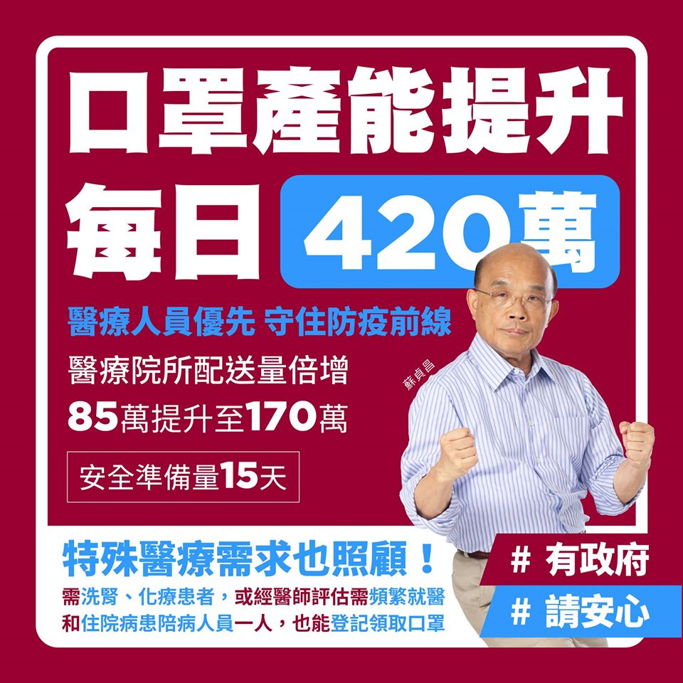 行政院長蘇貞昌今（11）一早在臉書宣布，國內醫用口罩產量已經達到每天420萬！ 圖：擷自蘇貞昌臉書