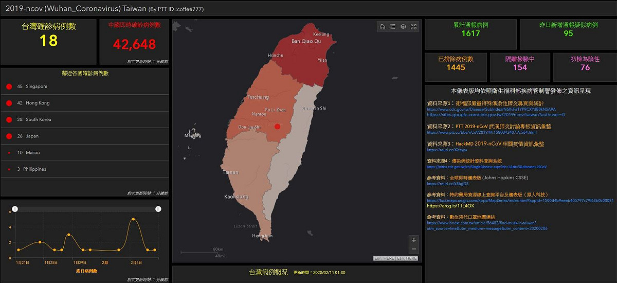 逢甲大學製作出台灣版「武漢肺炎疫情地圖」，實用性頗高。 圖：截取自官網