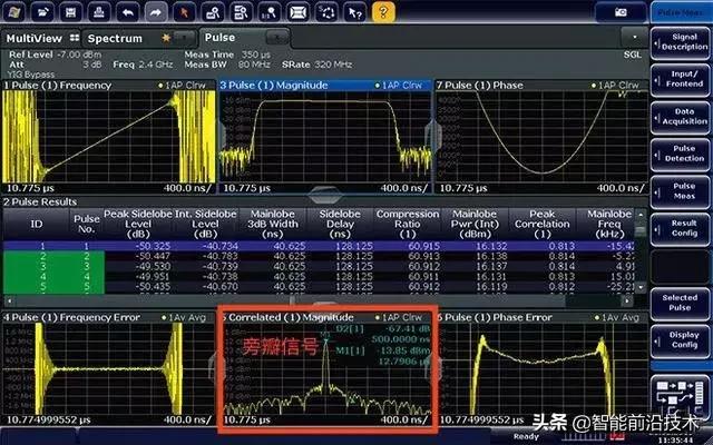 電戰干擾波圖。 圖 : 翻攝自微信