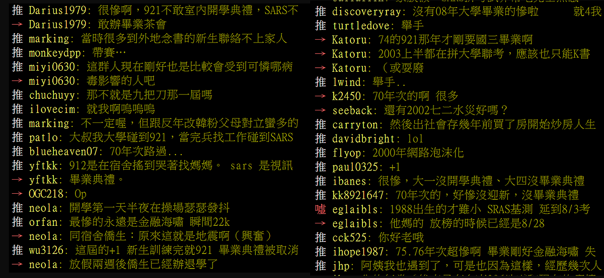 網友回應。 圖：翻攝自PTT