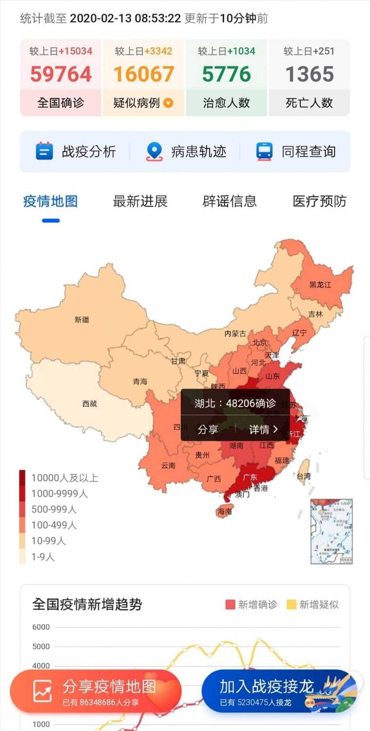 中國的武漢肺炎患者一細爆増1.6萬 圖 : 翻攝自騰訊