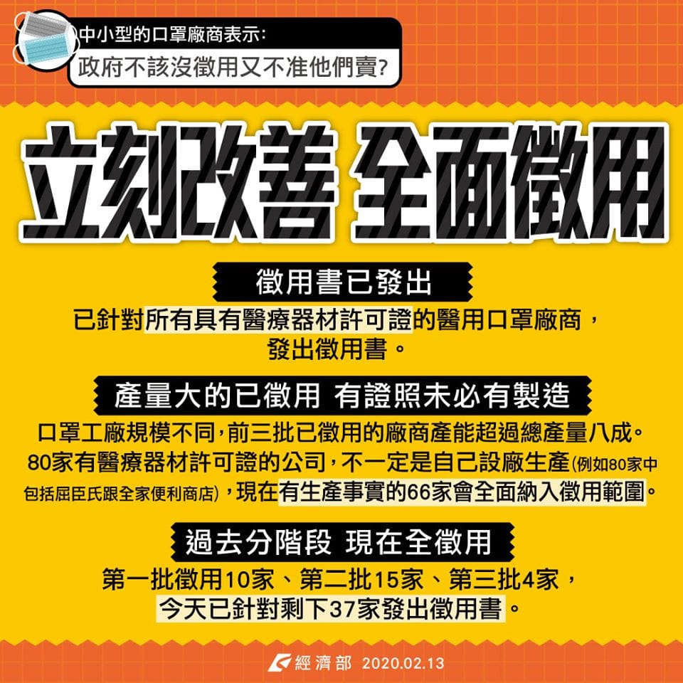 經濟部今（13）晚表示，過去因為人力受限，採取分階段徵用口罩，現在將全面徵用。 圖：翻攝經濟部臉書