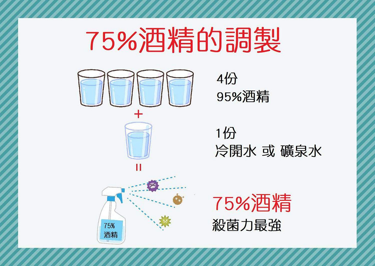 嘉義市衛生局教大家簡單配製消毒酒精。 圖：嘉義市政府/提供