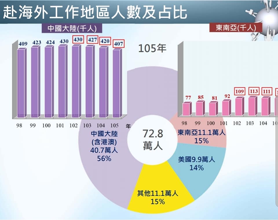 資深媒體人黃光芹今 (14) 天質疑朱立倫說的「家庭團聚」，在40萬台商攜家帶眷的狀況下，「朱市長你要怎麼做？」 圖：翻攝自黃光芹臉書