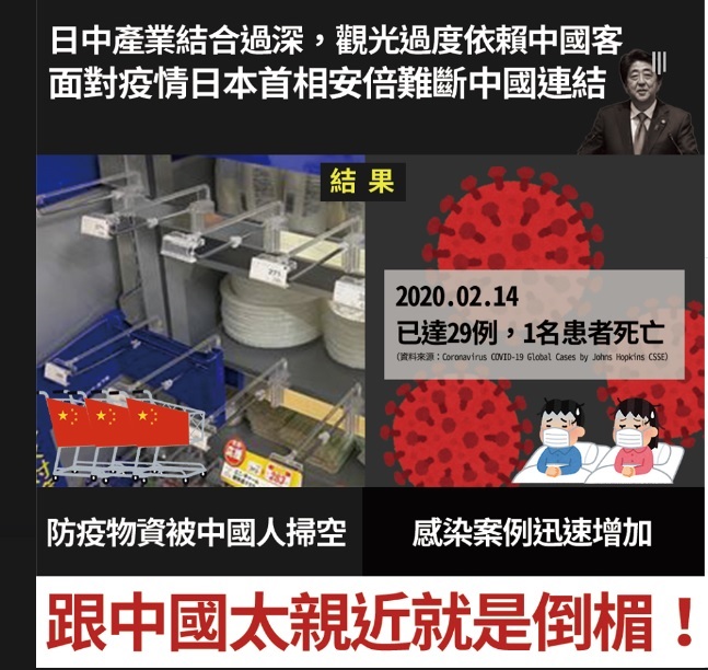 日本因為經貿、觀光與中國關係密切，即令在武漢肺炎肆虐之際，也不敢對中國採取強硬態度。 圖：翻攝台灣賦格臉書