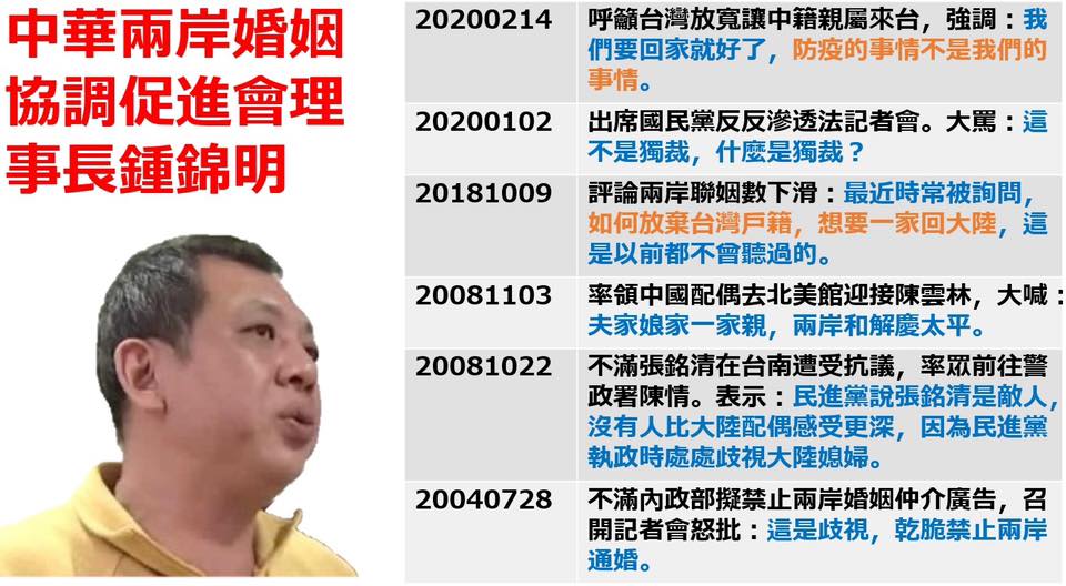 立委王定宇今 (15) 天在臉書起底鍾錦明。 圖：翻攝自王定宇臉書