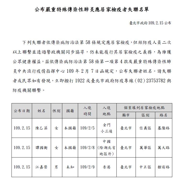 台北市政府１５日再公布最新３位居家檢疫失聯者姓名。 圖：台北市政府／提供
