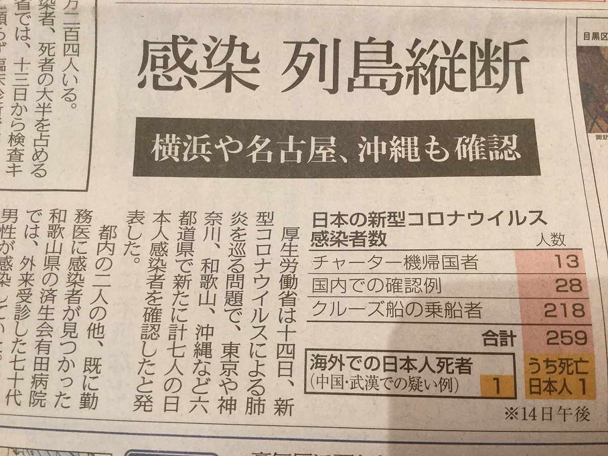 武漢肺炎感染縱斷日本列島，日本變中國也不足為奇。 圖：攝自15日東京新聞頭版