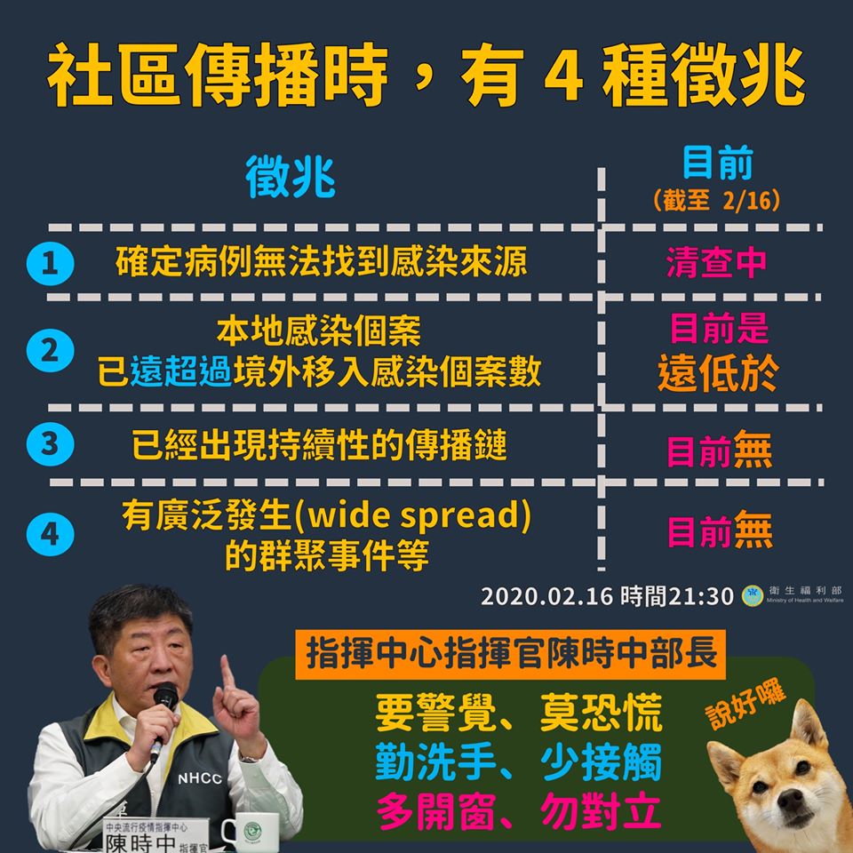 陳時中進一步說明社區傳播的4個定義，包括確定病例找不到感染來源，也就是今天的情況。 圖：取自衛福部臉書