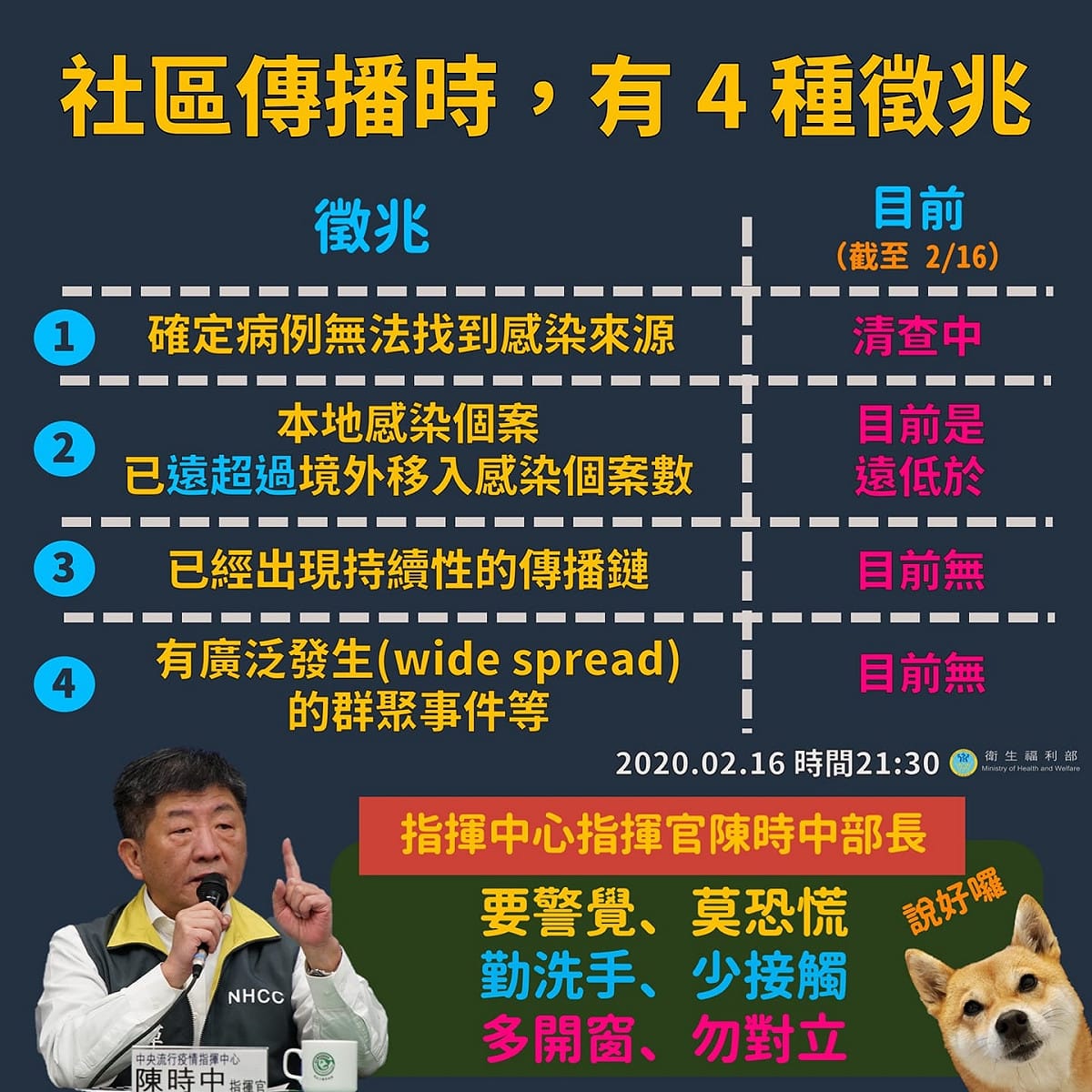 副總統陳建仁16日深夜發文說明社區感染與社區傳播的差別。 圖：陳建仁臉書