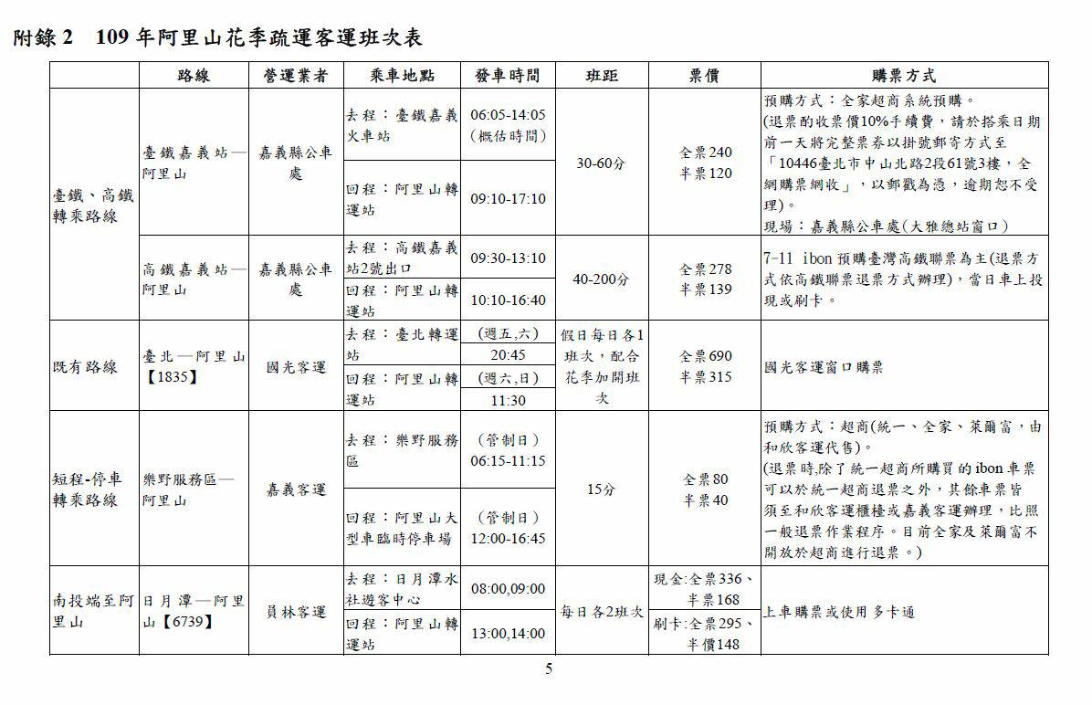 疏散客運班次表一覽。 圖：公路總局／提供