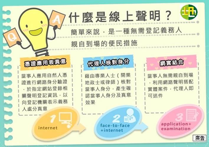 土地登記線上聲明系統3月2日上路。 圖：內政部提供