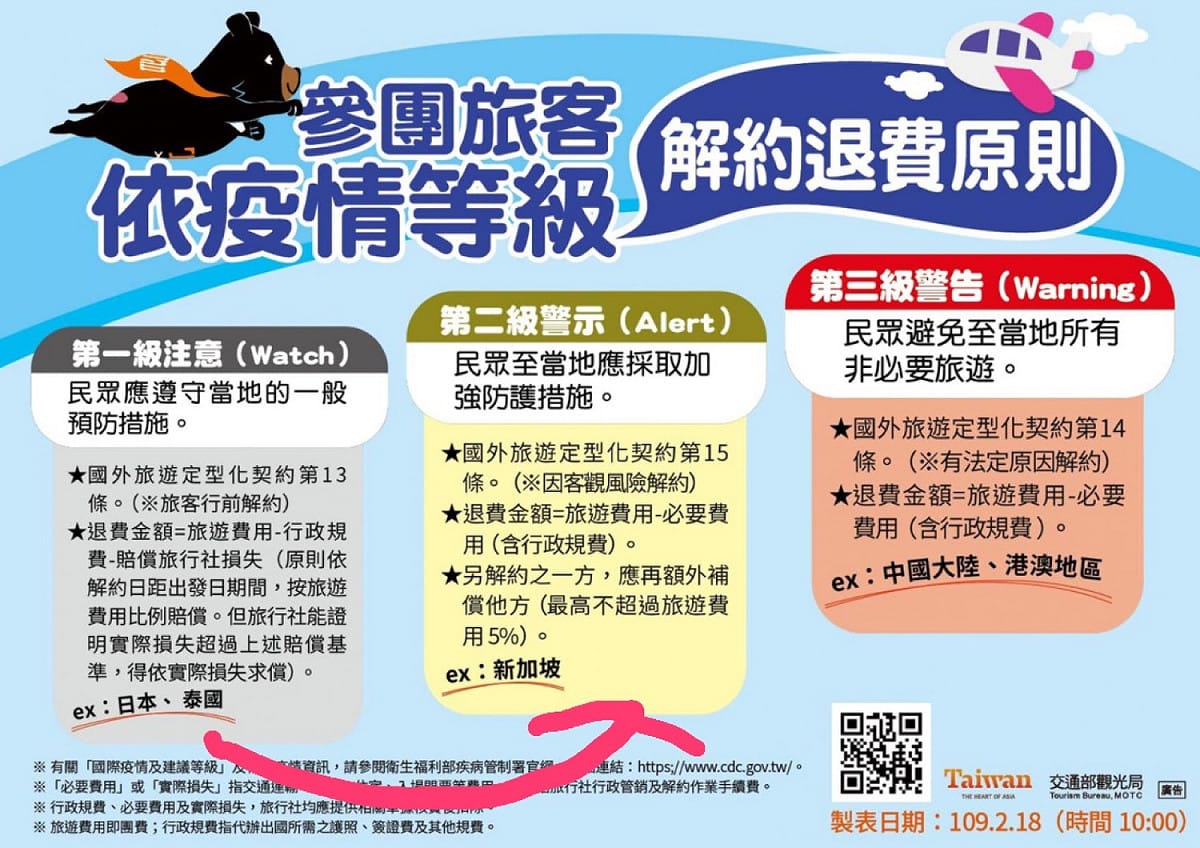 日本與韓國旅遊警示提升至第二級警示（Alert），參團旅客解約退費原則。 圖：交通部觀光局提供