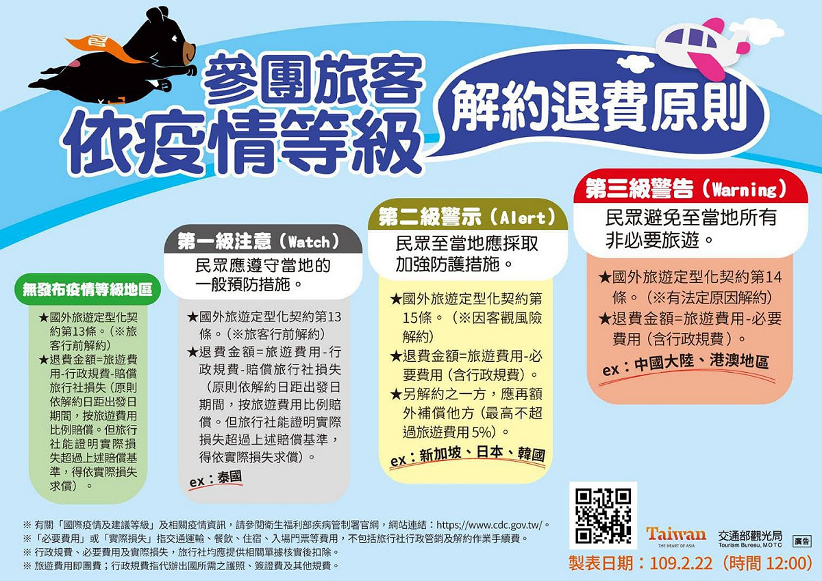 日本與韓國旅遊警示提升至第二級警示（Alert），參團旅客解約退費原則。 圖：交通部觀光局提供