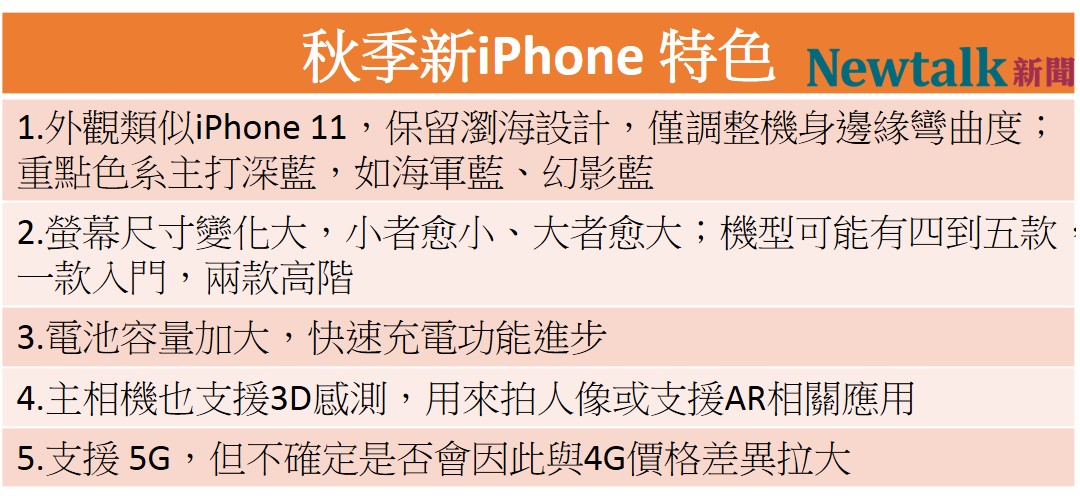 綜合專家分析，今年秋季的新iphone可能有五項特色。 圖：新頭殼製表