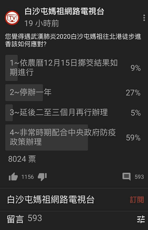 「白沙屯媽祖」網路電視台在YouTube發起投票活動，讓信眾對是否如期遶境表達意見。 圖：翻攝白沙屯媽祖網路電視台臉書