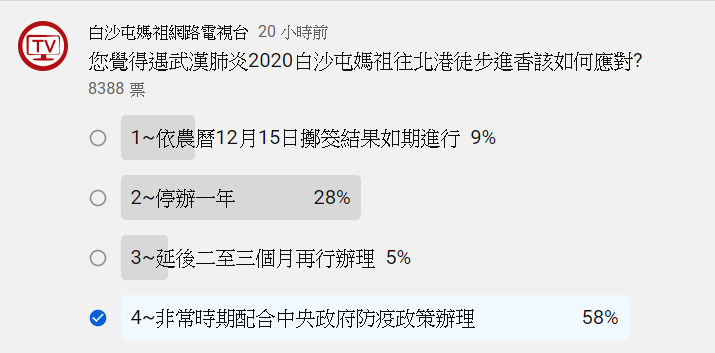 廟方透過網路投票蒐集信眾想法，有近60%的人認為「非常時期配合中央政府防疫政策辦理」。 圖：翻攝自「白沙屯媽祖」網路電視台  YouTube頻道
