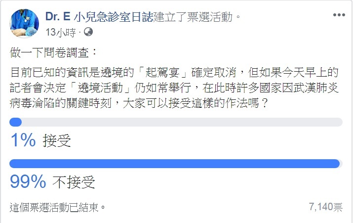 臉書粉絲團「Dr. E 小兒急診室日誌」26日凌晨對「大甲媽遶境」一事，建立網路問卷調查，結果99%不接受遶境照常的決定。 圖：翻攝Dr. E 小兒急診室日誌臉書