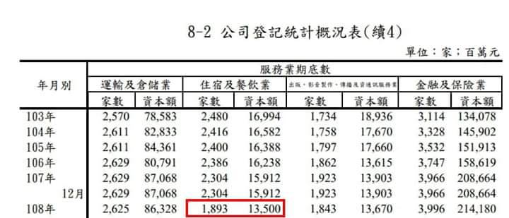 邱俊憲舉數據打臉韓國瑜說法。 圖：翻攝邱俊憲臉書