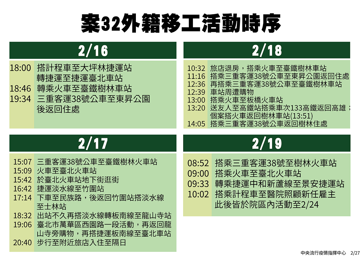 案32外籍看護移動軌跡。   圖：疾管署／提供