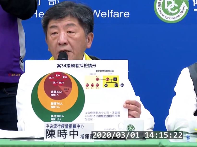 案34引發院內感染，指揮中心指出，雖然危機還沒解除，但是可以守住。 圖：翻攝自疾管署直播影片