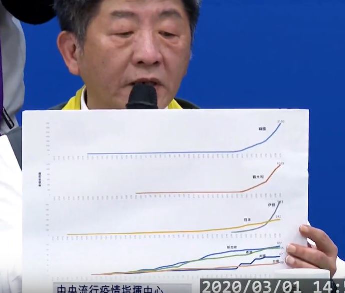 陳時中說明為何不提升日本旅遊疫情警示。 圖：翻攝自疾管署直播影片