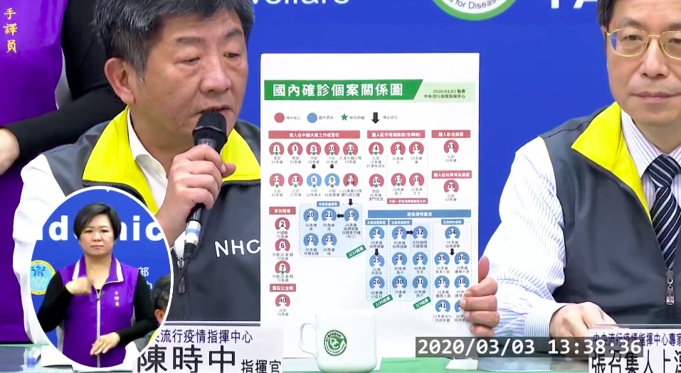 指揮中心公佈國內確診個案關係圖。 圖：取自中央流行疫情指揮中心直播影片