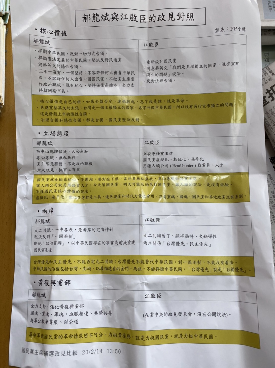 國民黨內部流出惡意誤導文宣。 圖：江啟臣辦公室/提供