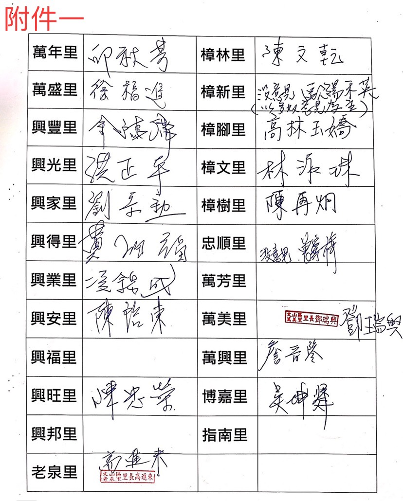 文山區里長連署反對文山一、文山二分局合併。 圖：翻攝簡舒培臉書