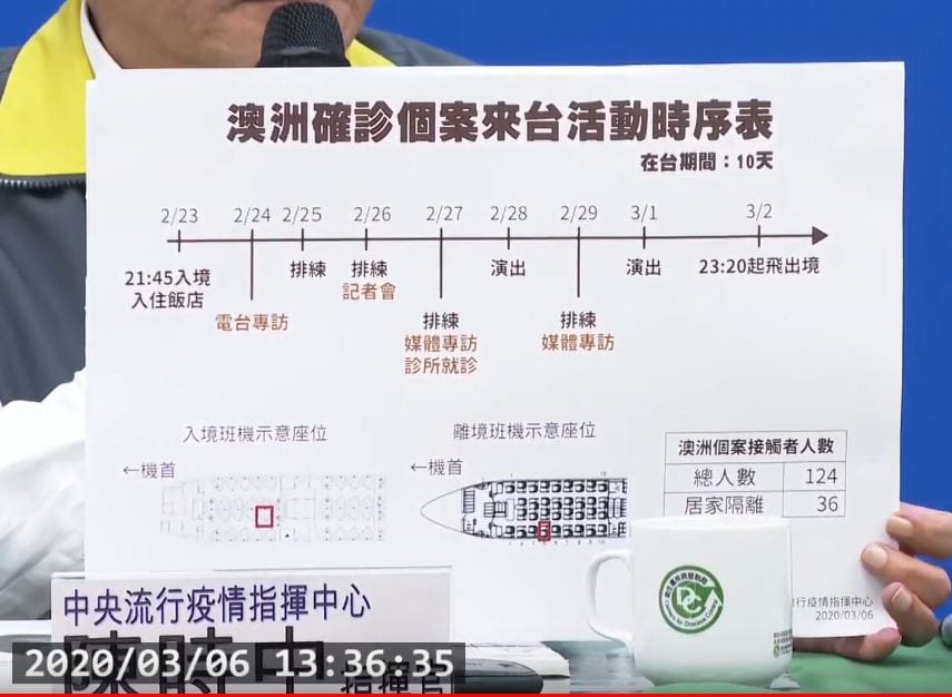 疫情指揮中心公布音樂家活動時序表，指出音樂家活動單純，已經掌握其行蹤並分別處理。 圖：翻攝自疾管署直播影片