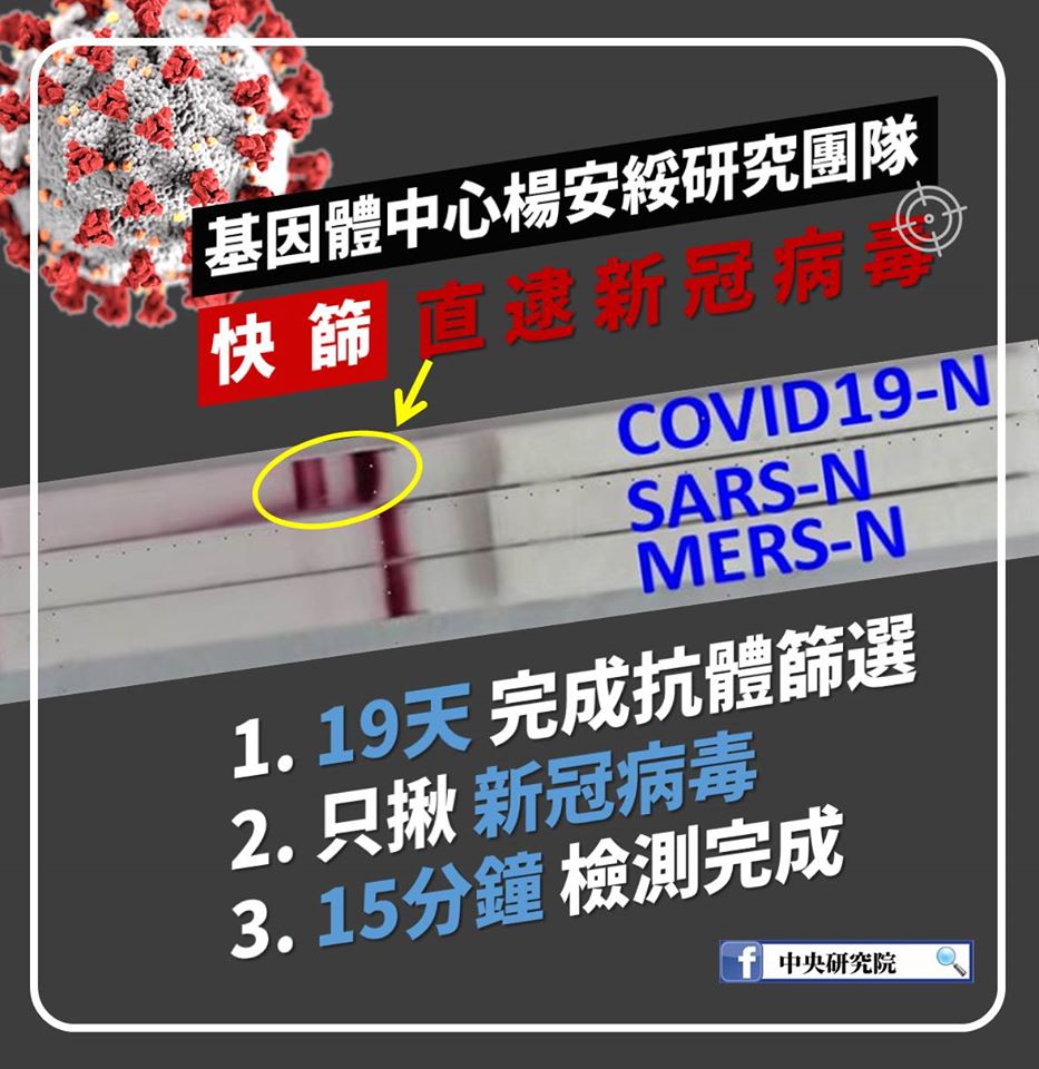 中央研究院今 (8) 天在臉書公布重大研究成果，宣布中研院團隊僅花19天就成功製造出「六親不認」、只辨識新冠肺炎的檢測抗體，讓檢測時間從4小時縮短為15分鐘。 圖：翻攝自中央研究院臉書