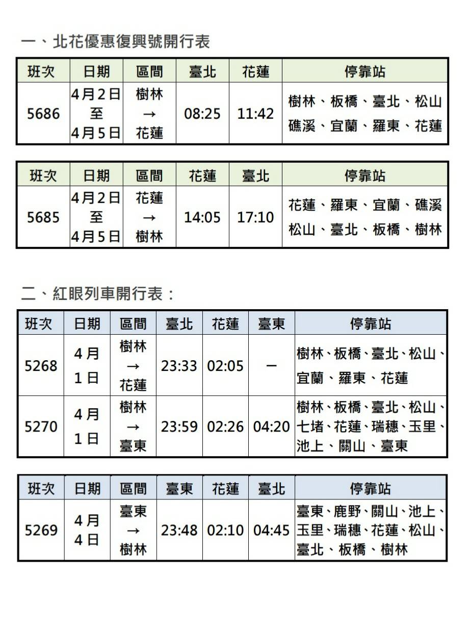 紅眼列車可有七折優惠。 圖：台鐵／提供