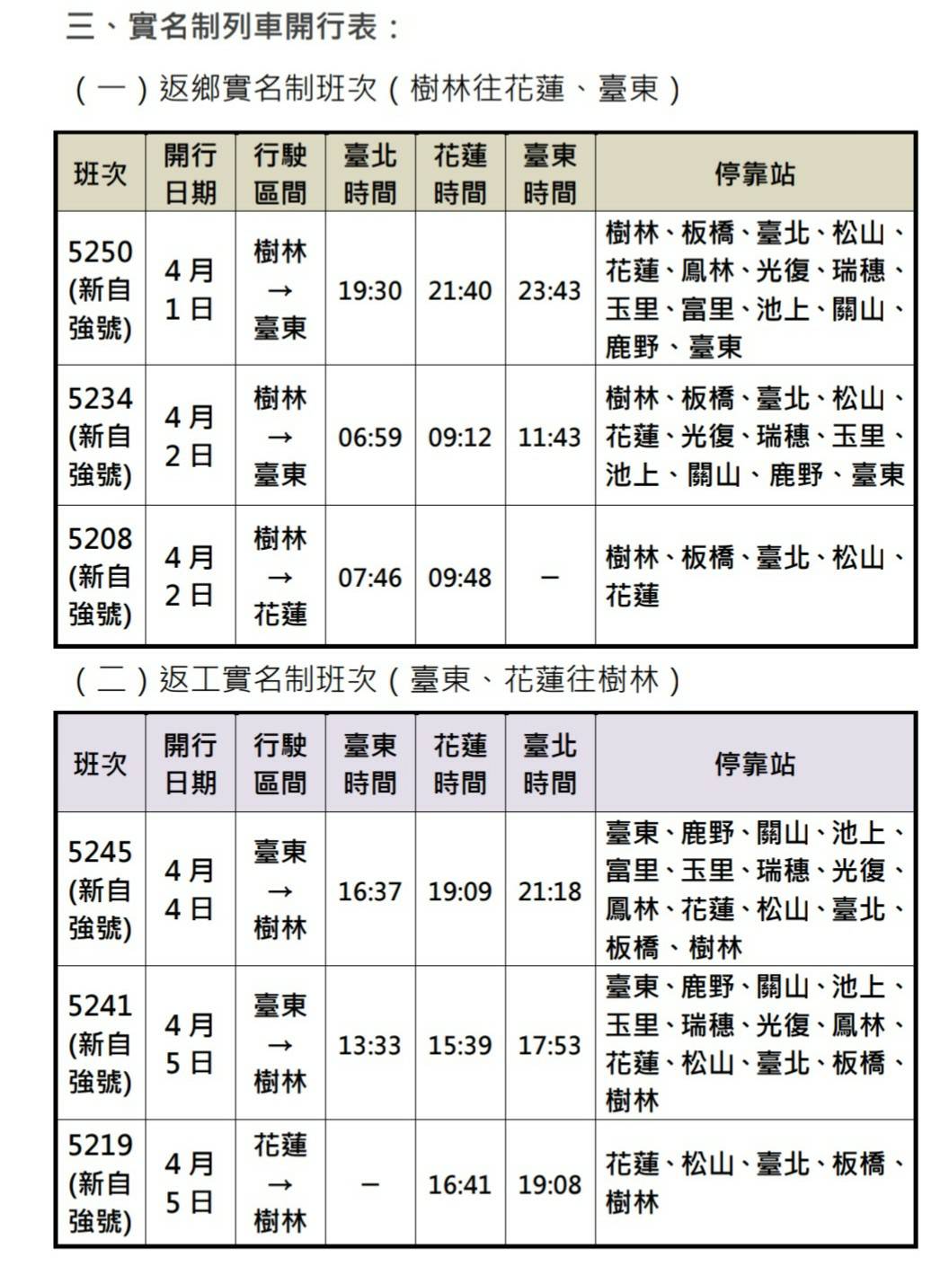 7班常態實名制車次，供身分證字號V開頭及符合資格旅客優先訂票。 圖：台鐵／提供