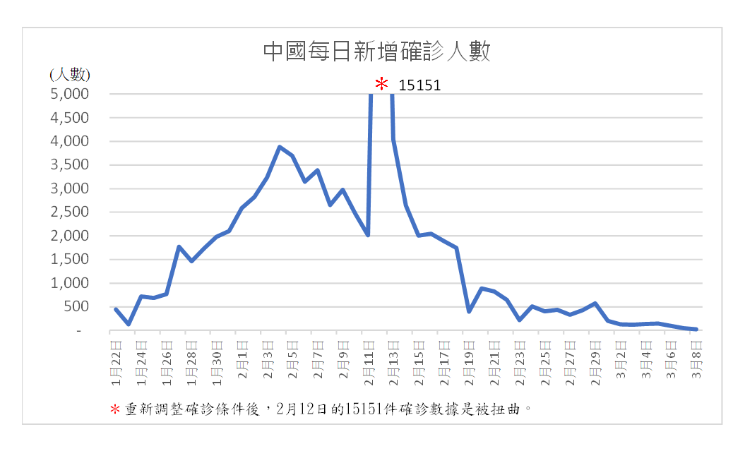 沈富雄提供圖示打臉專家學者 圖:擷取自沈富雄臉書
