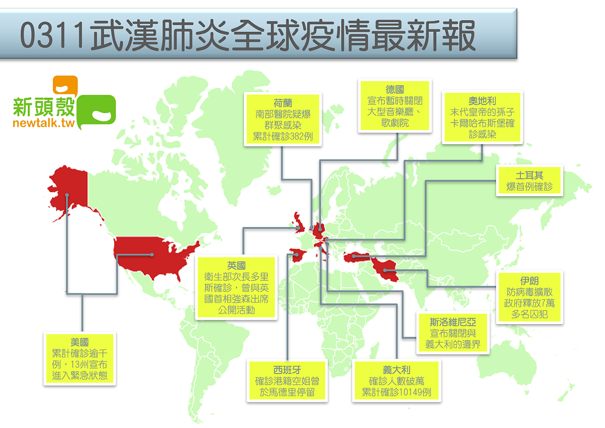 0311武漢肺炎全球疫情最新報 圖：新頭殼製圖
