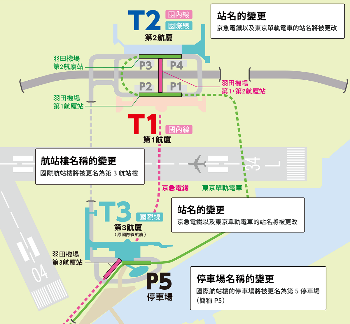 羽田機場整體更改一覽。 圖：翻攝自羽田機場網站