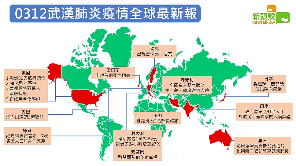 0312武漢肺炎全球疫情最新報 圖：新頭殼製圖
