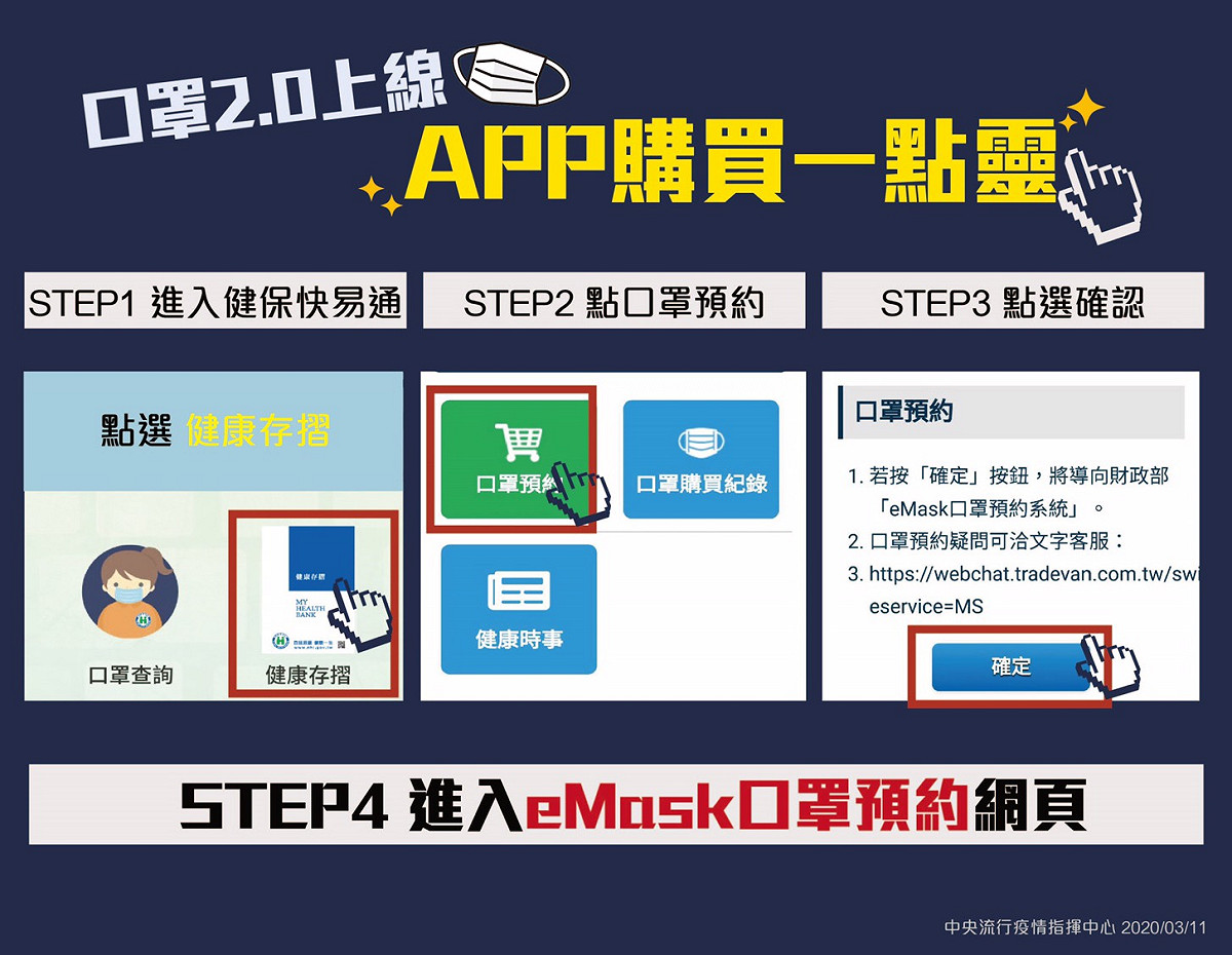 APP購買四步驟。 圖：中央流行疫情指揮中心／提供