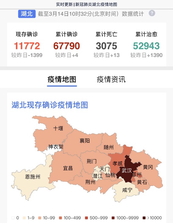 湖北低風險縣市由45個增加至63個；中風險縣市由19個減少為12個；高風險縣市由12個縮減到只剩武漢。 圖/翻攝自微博疫情地圖