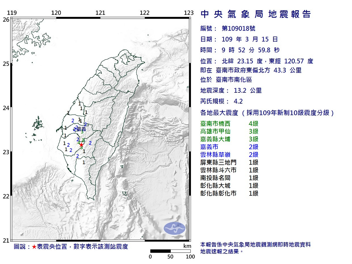 今天上午九點台南新化連兩震，最大震度4級。 圖/氣象局
