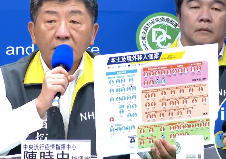 指揮中心自3月19日零時起並將亞洲19國、東歐1國及美國3州之旅遊疫情建議提升至第三級警告(Warning)。 圖：翻攝自疾管署直播影片