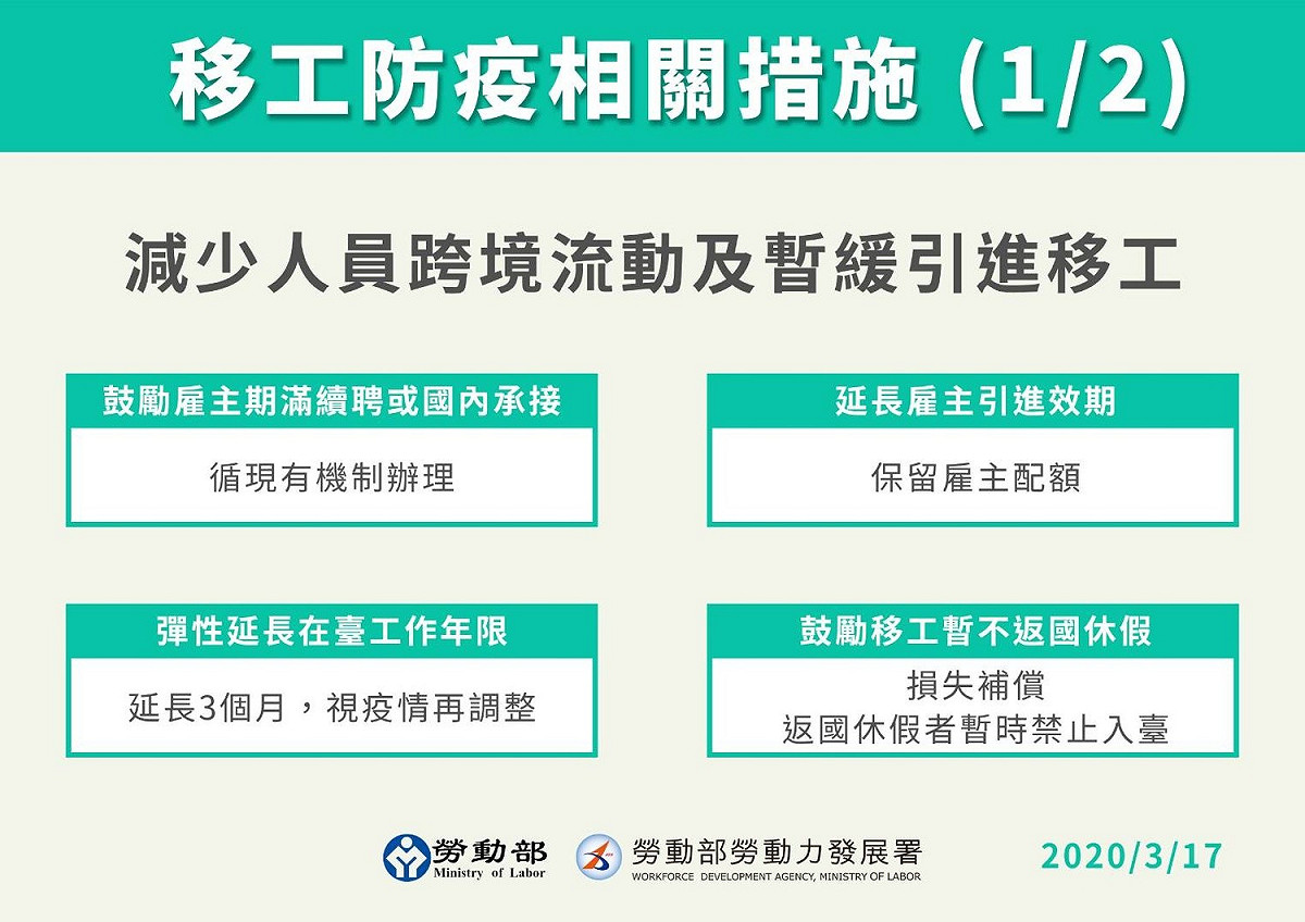 移工防疫相關措施簡易圖示1。 圖 : 勞動部提供