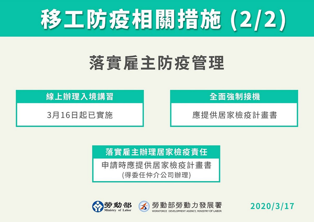 移工防疫相關措施簡易圖示2。 圖 : 勞動部提供