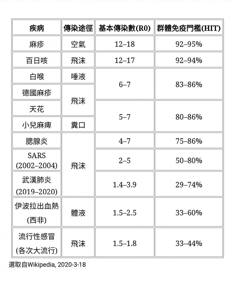 會有數十萬人死亡！陳建仁授課：英國群體免疫防疫不可行
