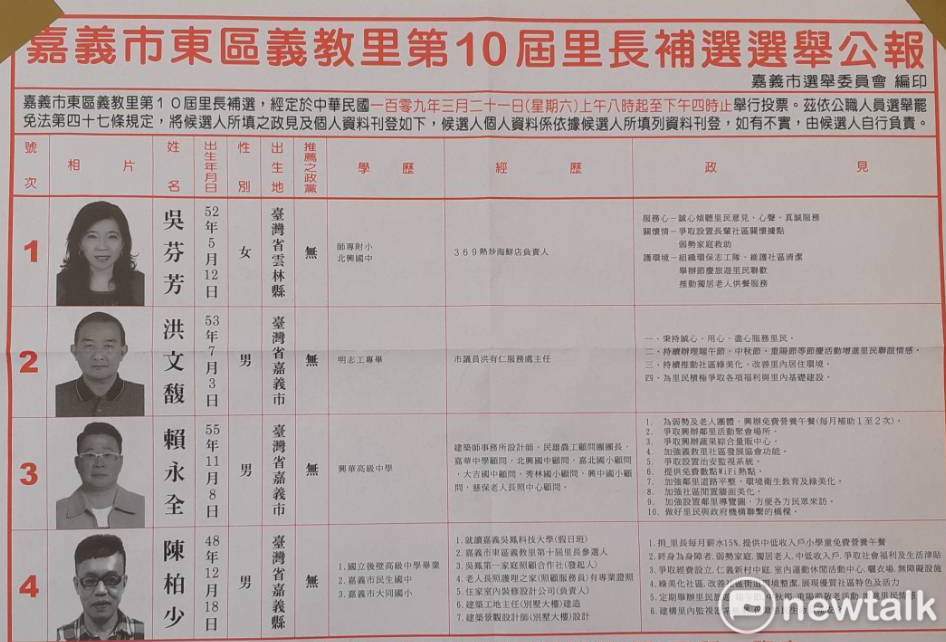 嘉義市東區義教里里長補選，由2號洪文馥當選。 圖：蔡坤龍/攝
