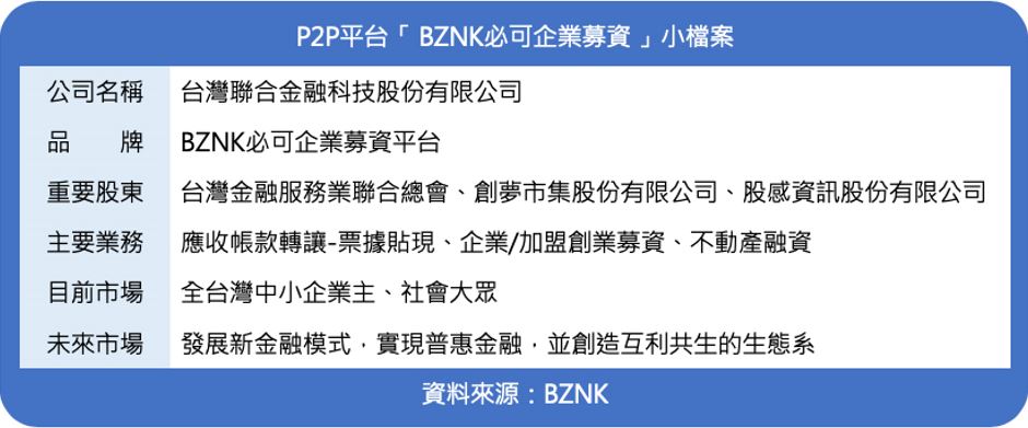BZNK必可企業募資平台專為需要資金支援的中小企業、微型商家以及投資者提供完整金流服務。 圖：BZNK必可提供