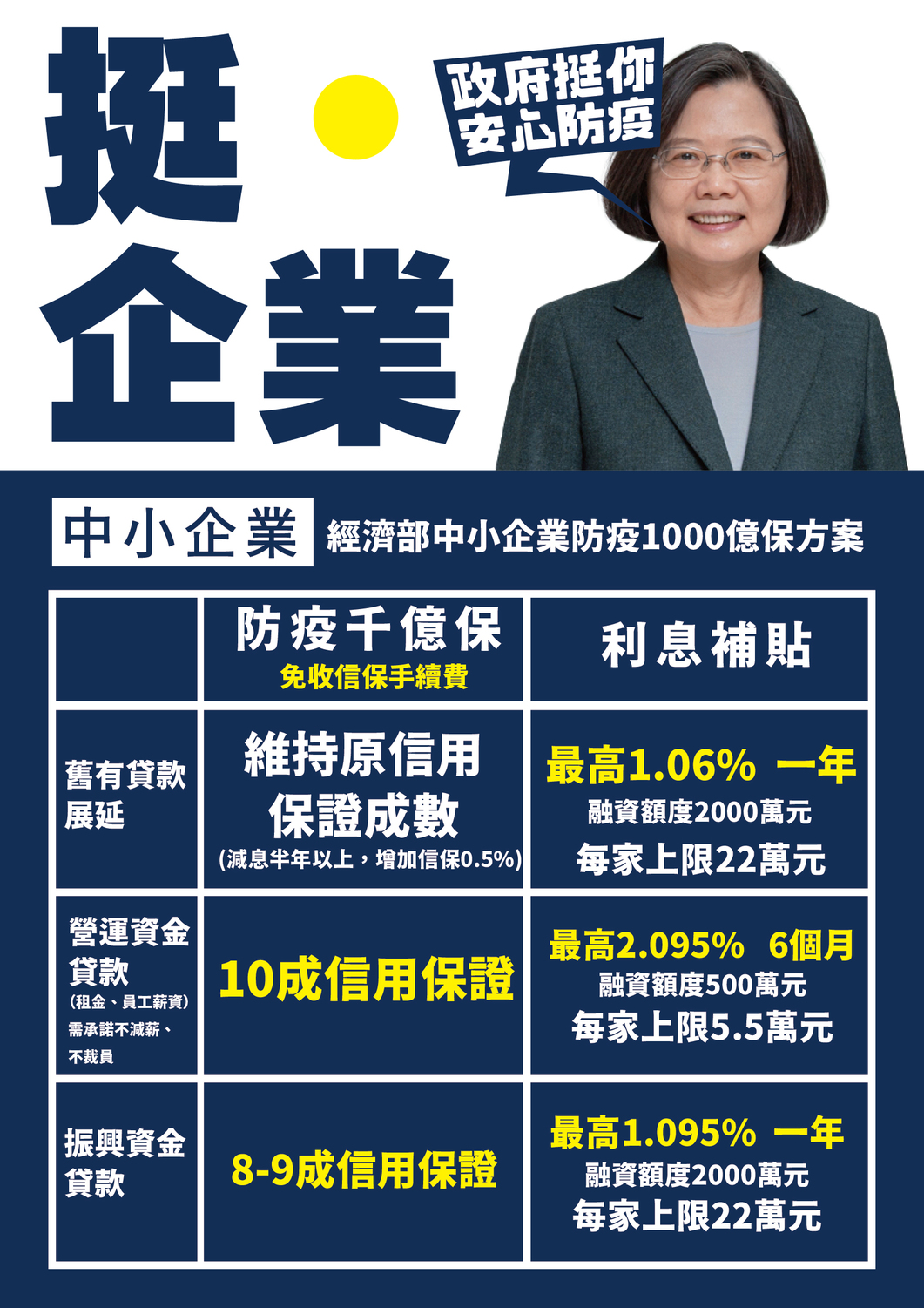 經濟部中小企業防疫1000億保方案。 圖：行政院提供