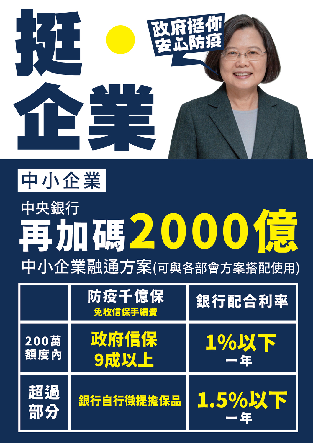 中央銀行加碼的2000億中小企業融通方案。 圖：行政院提供