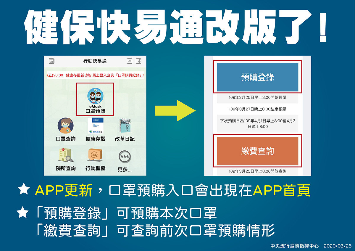 健保快易通改版。 圖：中央流行疫情指揮中心／提供