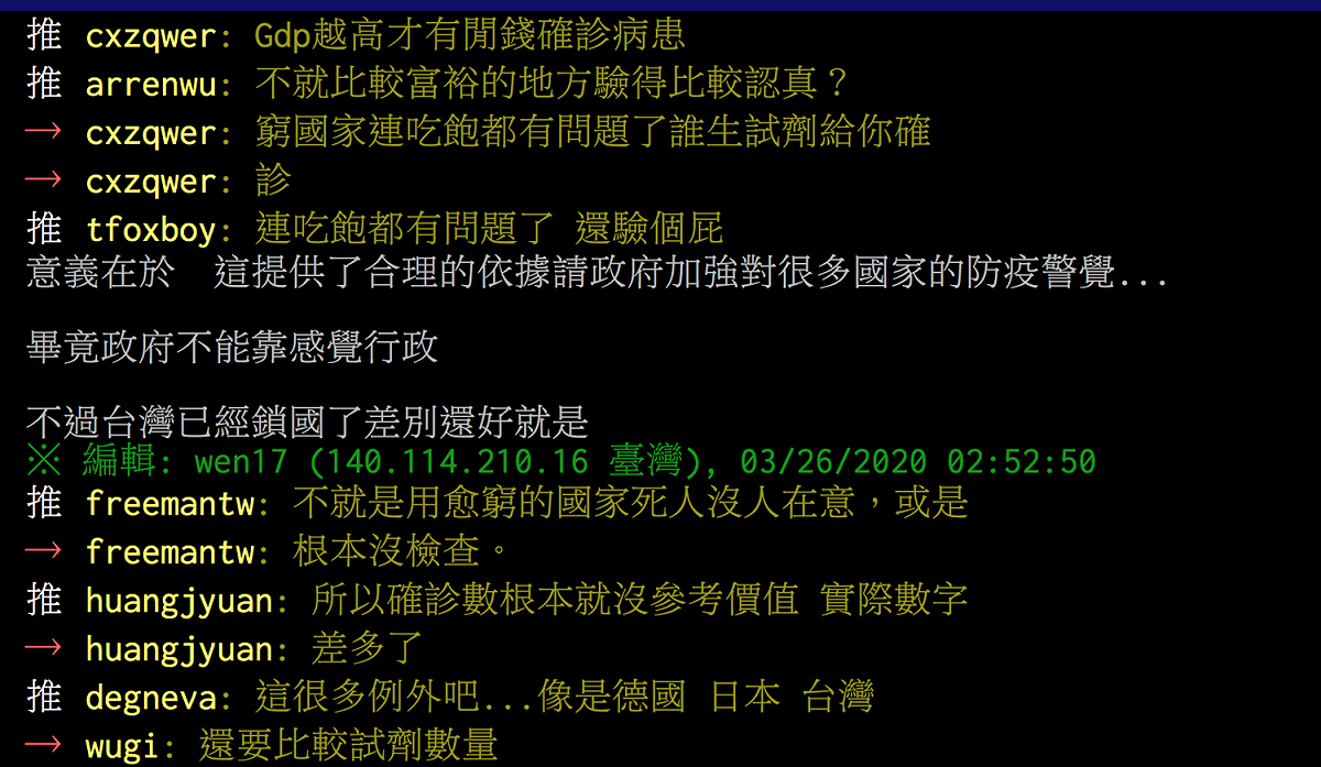 圖表引起台灣網友熱議。 圖：翻攝自PTT